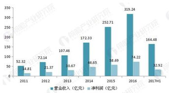 海康威视王者归来 开启安防行业万亿级市场，数据处理与存储支撑新蓝海