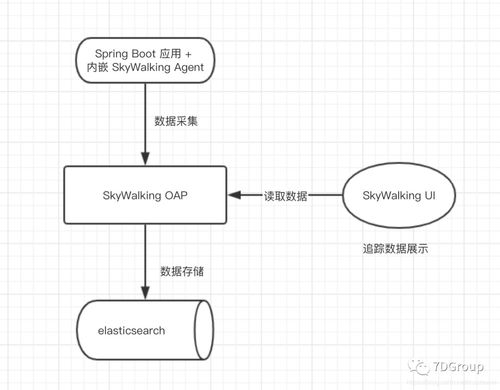 微服务电商项目技术全解析 数据处理与存储支持服务