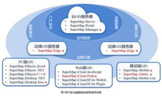 SuperMap iMobile for Android 移动端开发利器 卓越的数据处理与存储支持服务