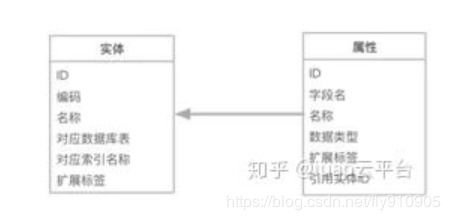 微服务架构下数据统一分析、报表与数据处理存储支持服务的设计与实践